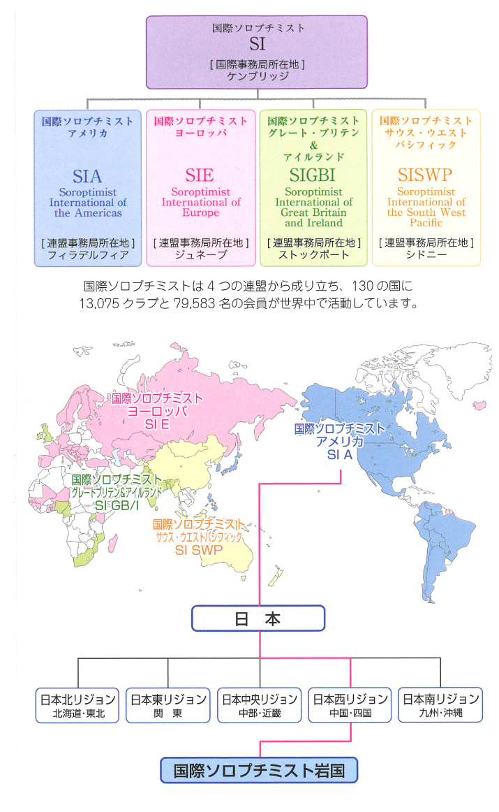 国際ソロプチミスト　組織図